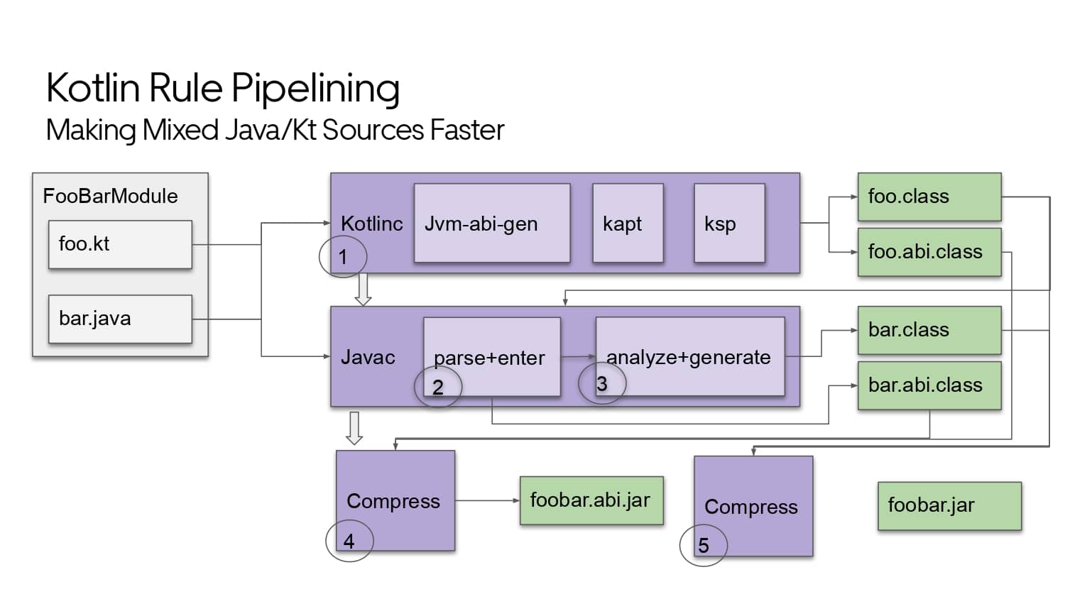 Mobile Developer Productivity at Scale — slide 40