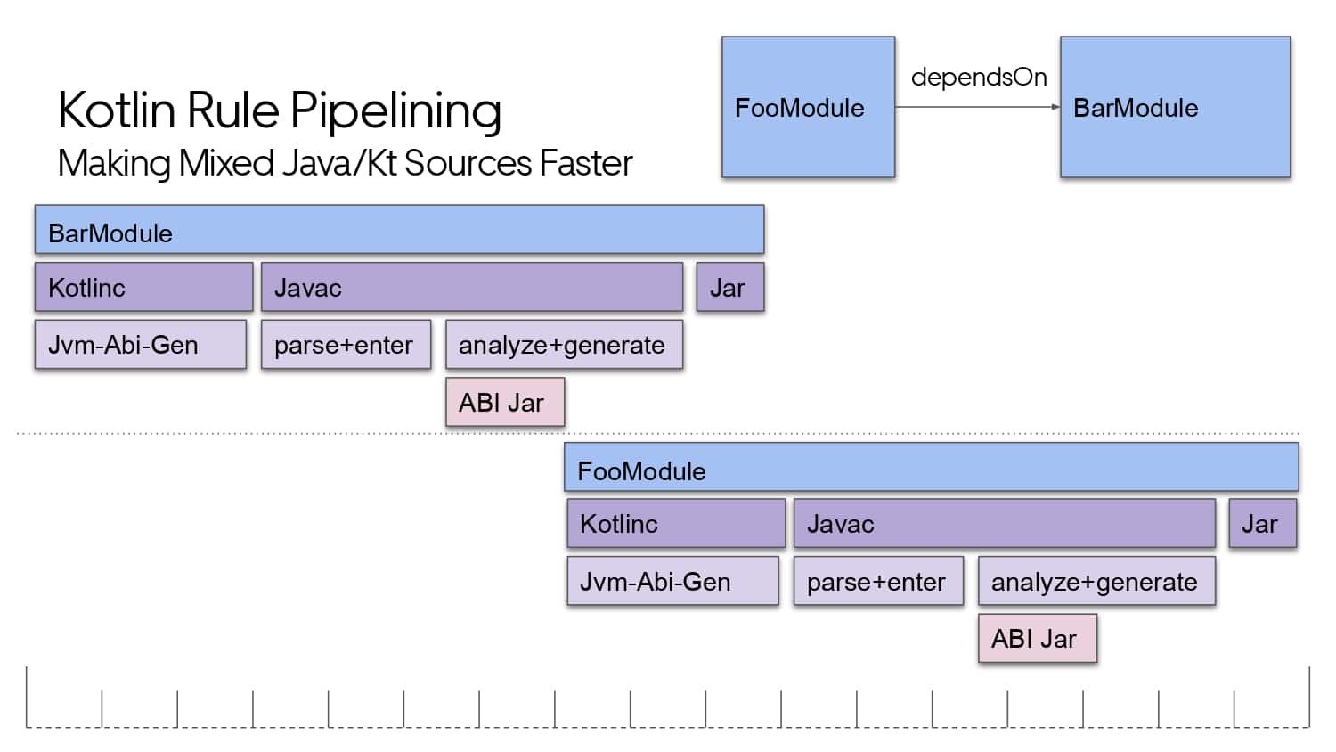 Mobile Developer Productivity at Scale — slide 41