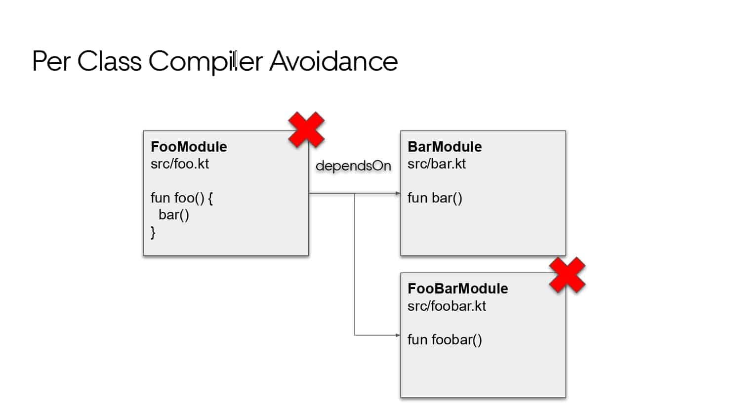 Mobile Developer Productivity at Scale — slide 43