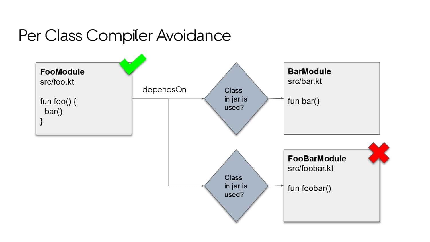 Mobile Developer Productivity at Scale — slide 44