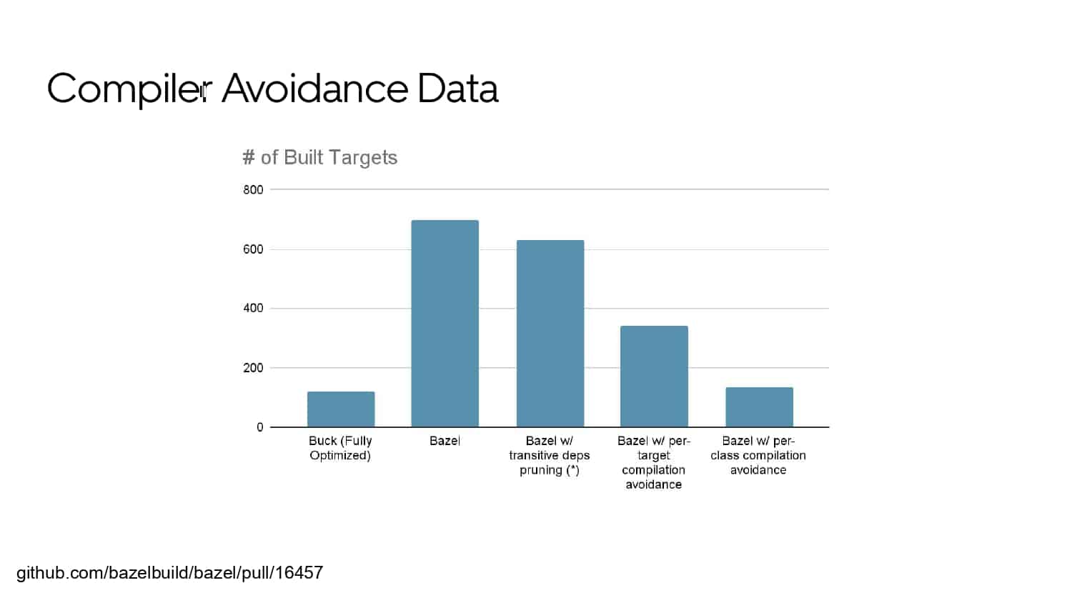 Mobile Developer Productivity at Scale — slide 47
