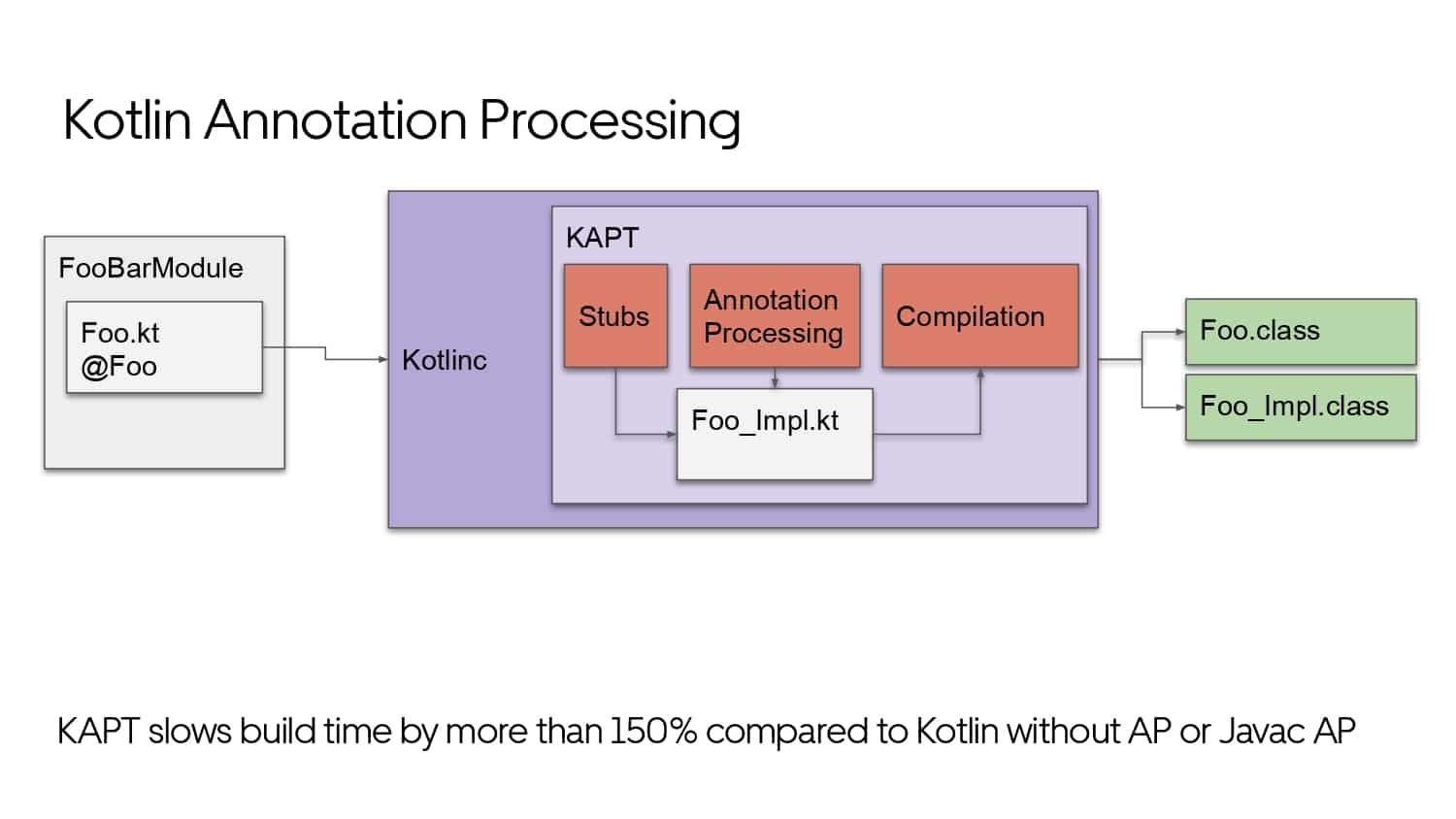 Mobile Developer Productivity at Scale — slide 49