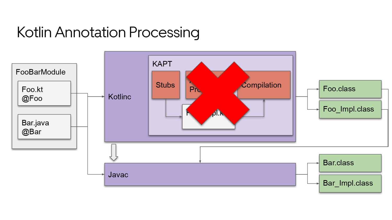 Mobile Developer Productivity at Scale — slide 50