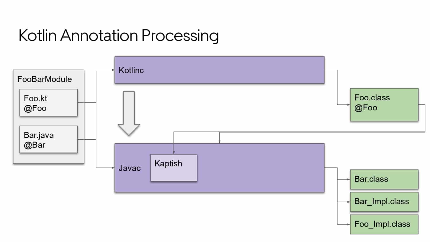Mobile Developer Productivity at Scale — slide 51