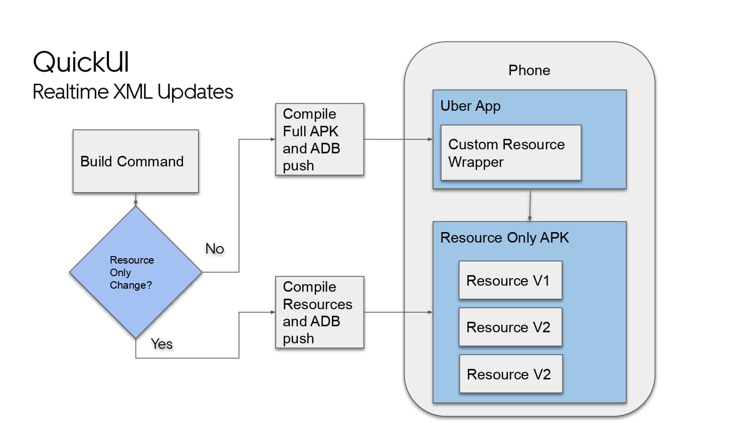 Mobile Developer Productivity at Scale — slide 58