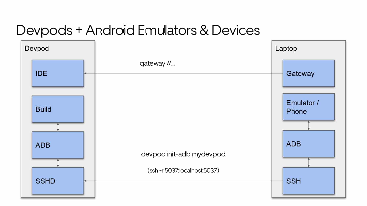 Mobile Developer Productivity at Scale — slide 61