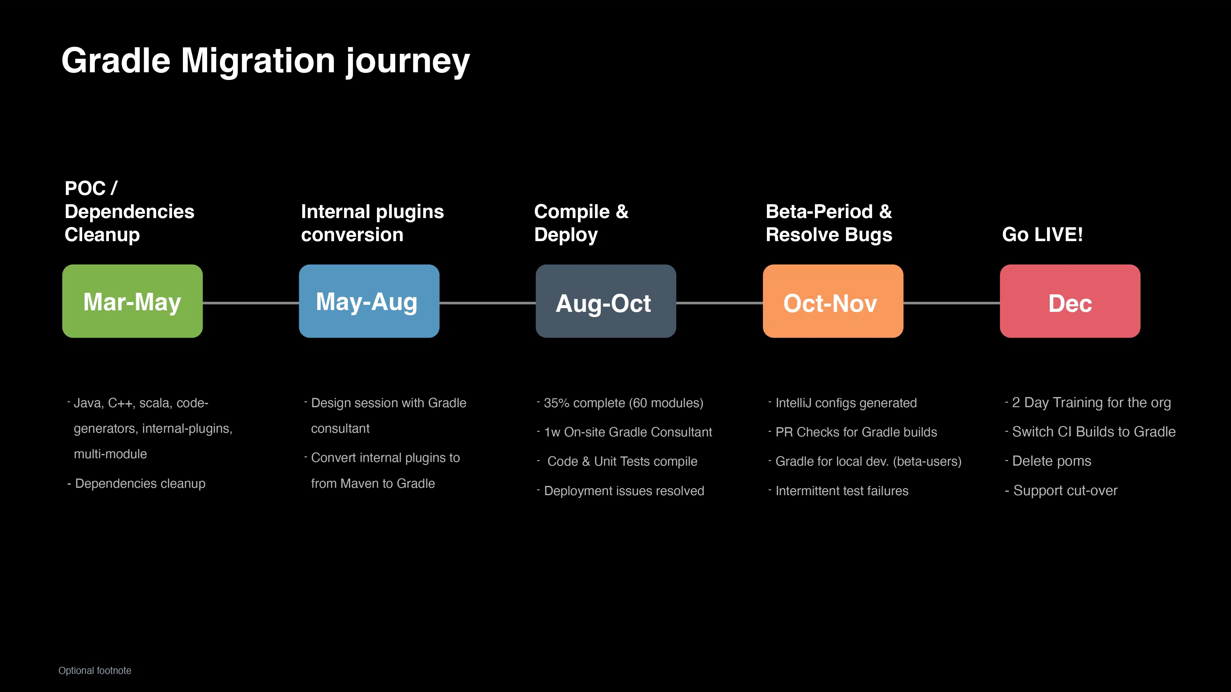 Siri Developer Productivity Journey — slide 5