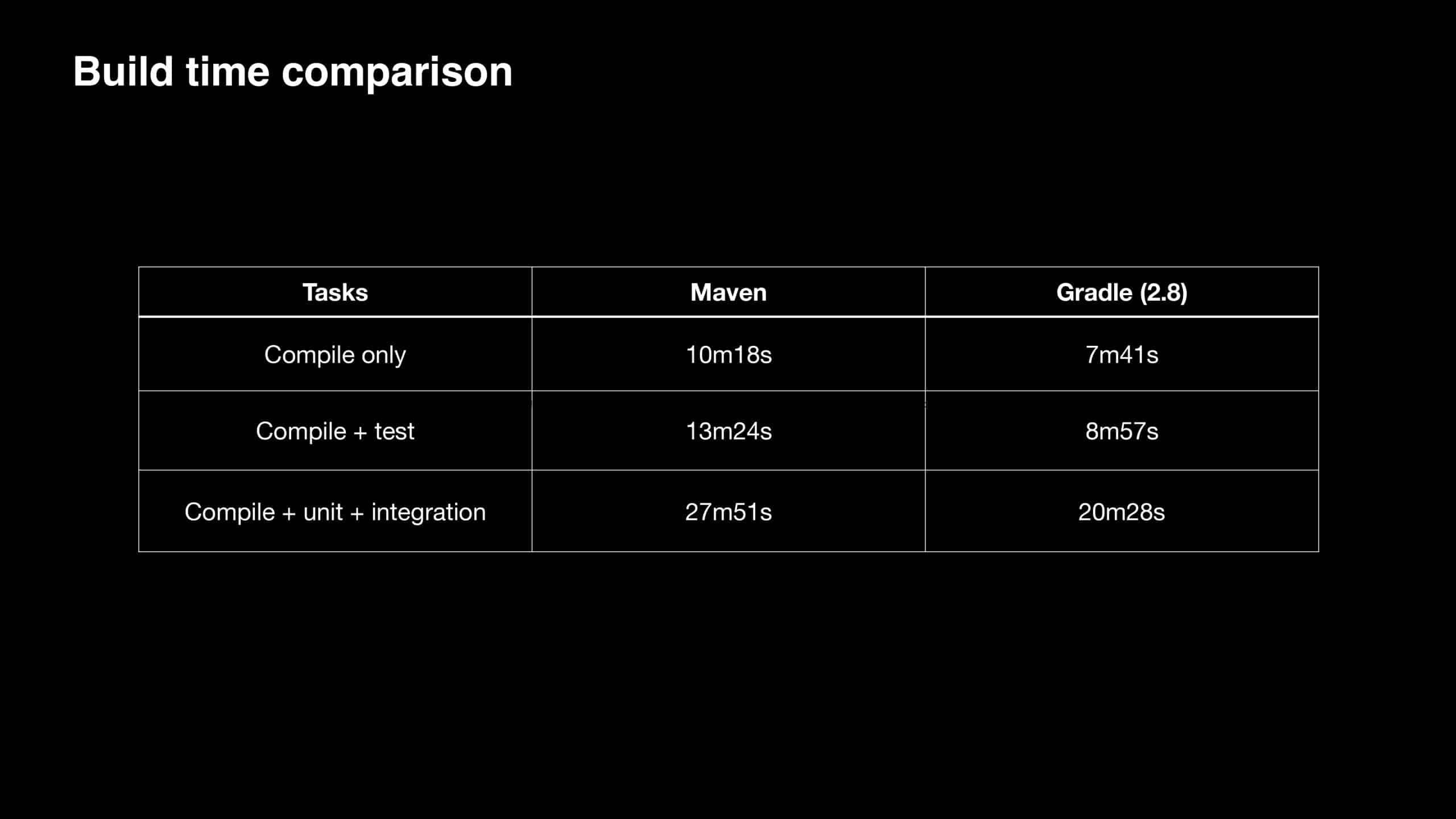 Siri Developer Productivity Journey — slide 6