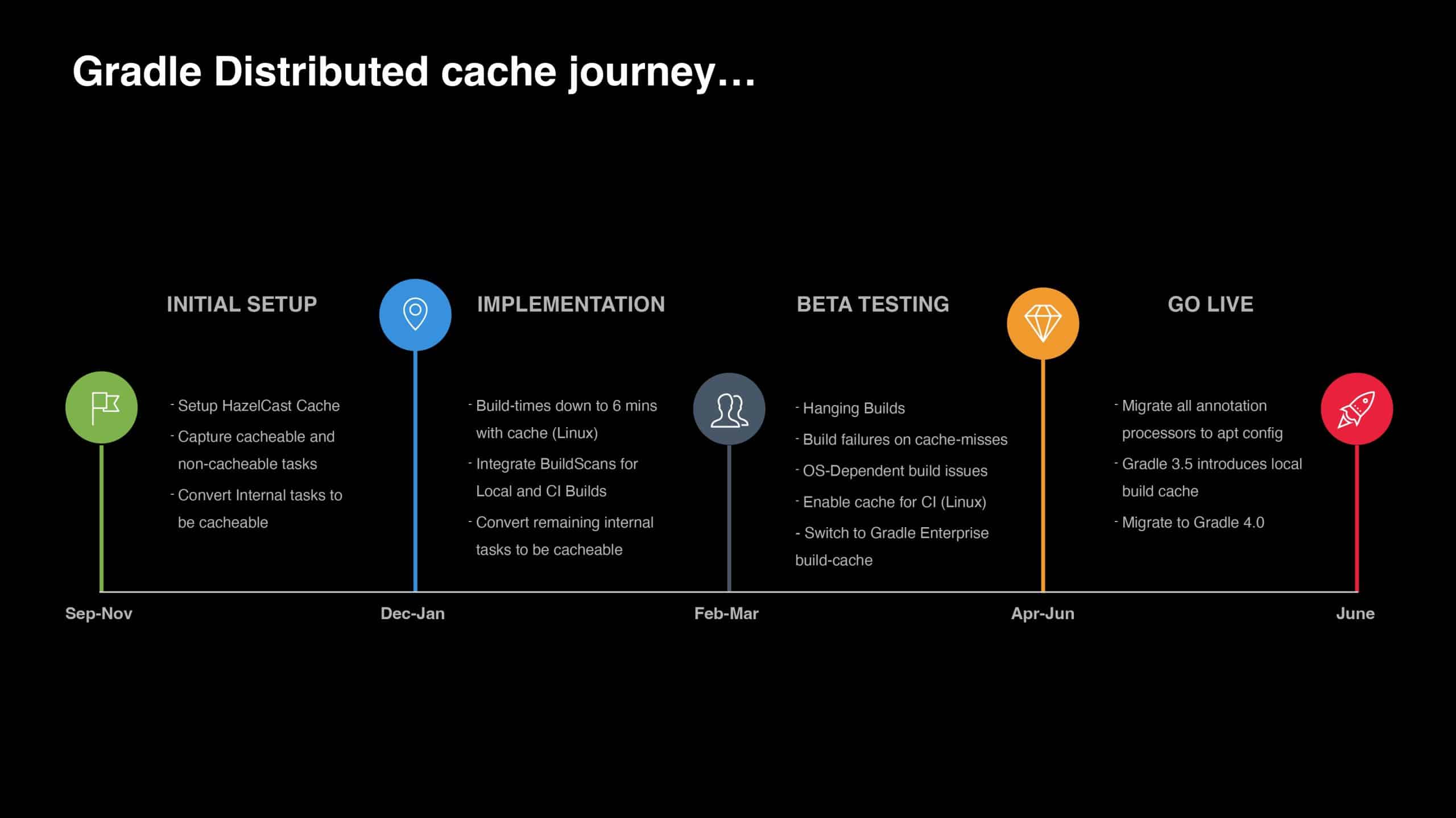 Siri Developer Productivity Journey — slide 9