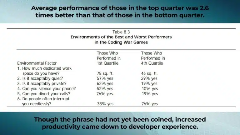 Breeding 10x Developers with Developer Productivity Engineering — slide 9