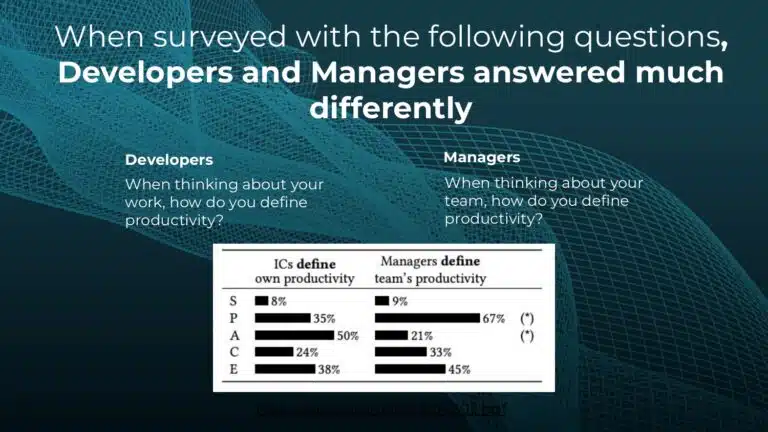 Breeding 10x Developers with Developer Productivity Engineering — slide 13