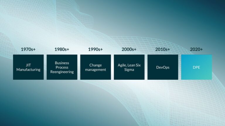 Breeding 10x Developers with Developer Productivity Engineering — slide 21