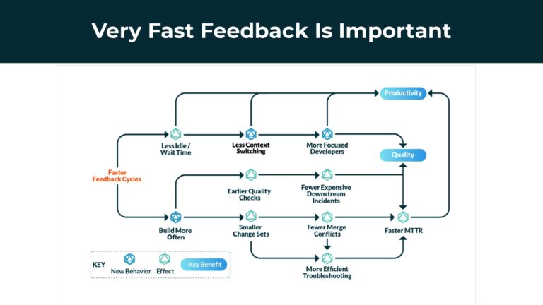 Breeding 10x Developers with Developer Productivity Engineering — slide 28