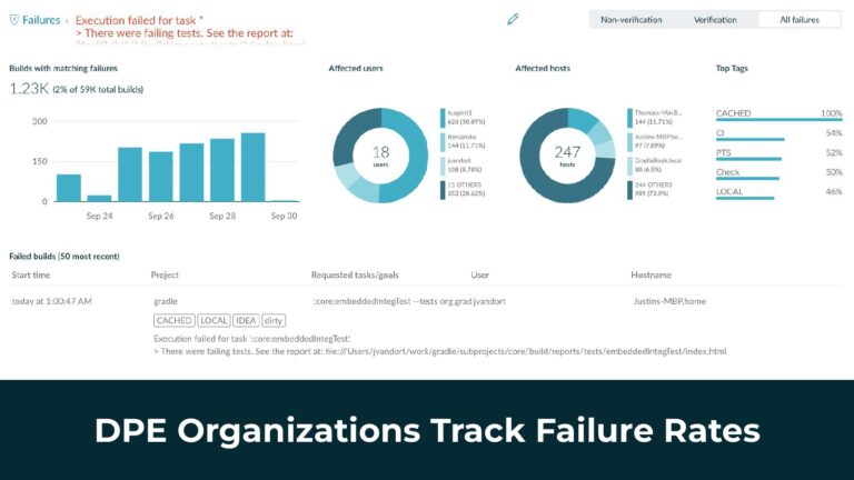 Breeding 10x Developers with Developer Productivity Engineering — slide 30