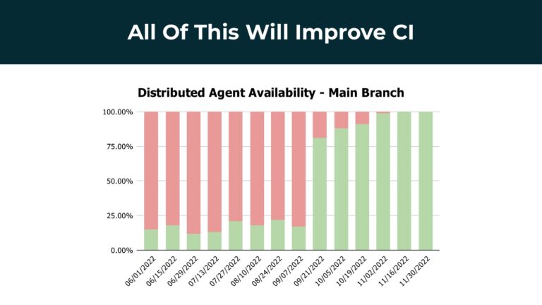 Breeding 10x Developers with Developer Productivity Engineering — slide 33