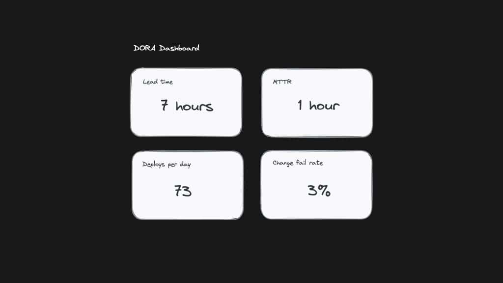 We’re Measuring Productivity Wrong — slide 14