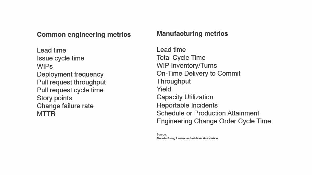 We’re Measuring Productivity Wrong — slide 24