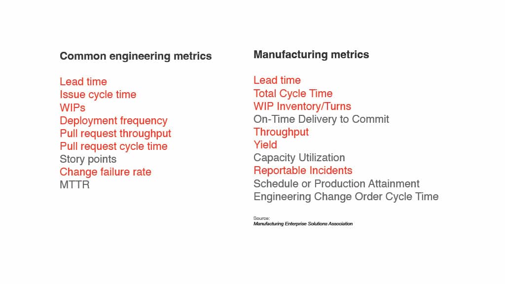 We’re Measuring Productivity Wrong — slide 25