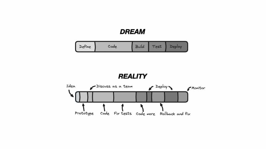 We’re Measuring Productivity Wrong — slide 28