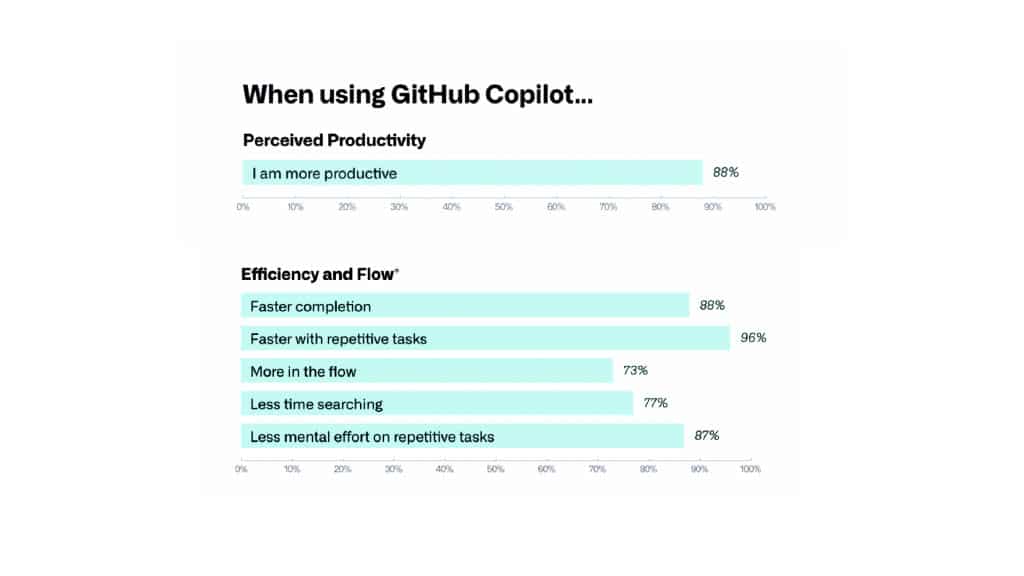 We’re Measuring Productivity Wrong — slide 41