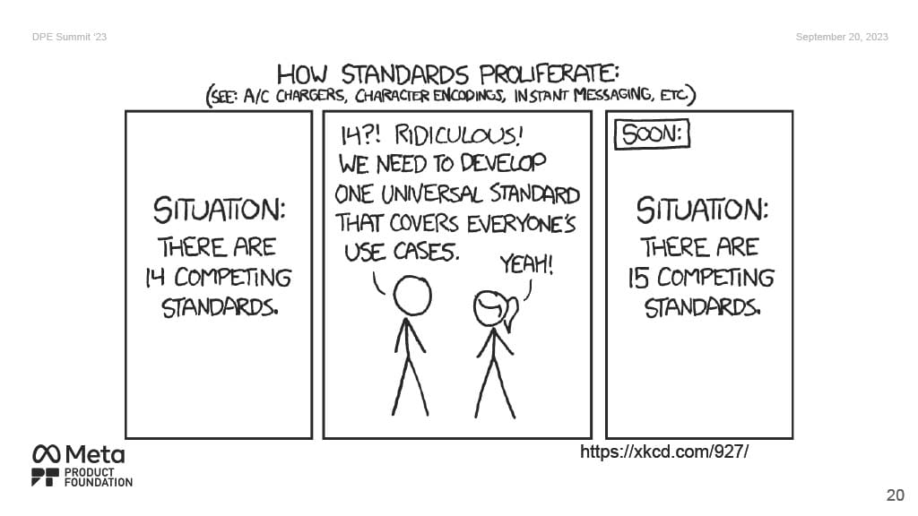 Laziness at Scale — slide 20