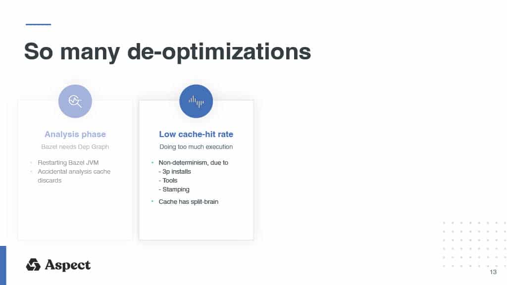 Achieving the Promised 3x-10x Bazel Speedup — slide 13