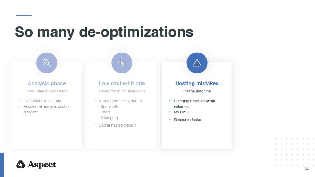Achieving the Promised 3x-10x Bazel Speedup — slide 14