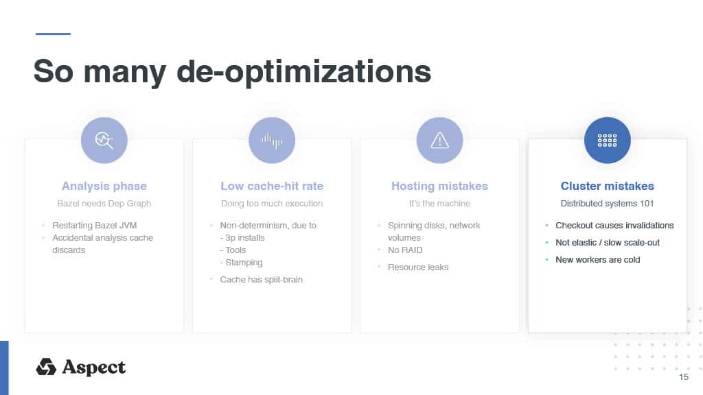 Achieving the Promised 3x-10x Bazel Speedup — slide 15