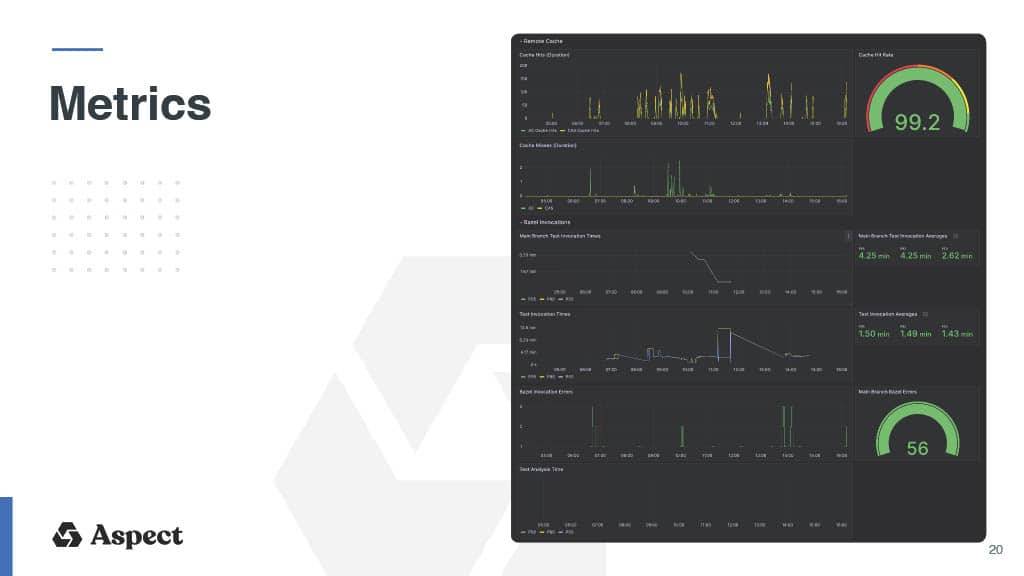 Achieving the Promised 3x-10x Bazel Speedup — slide 20