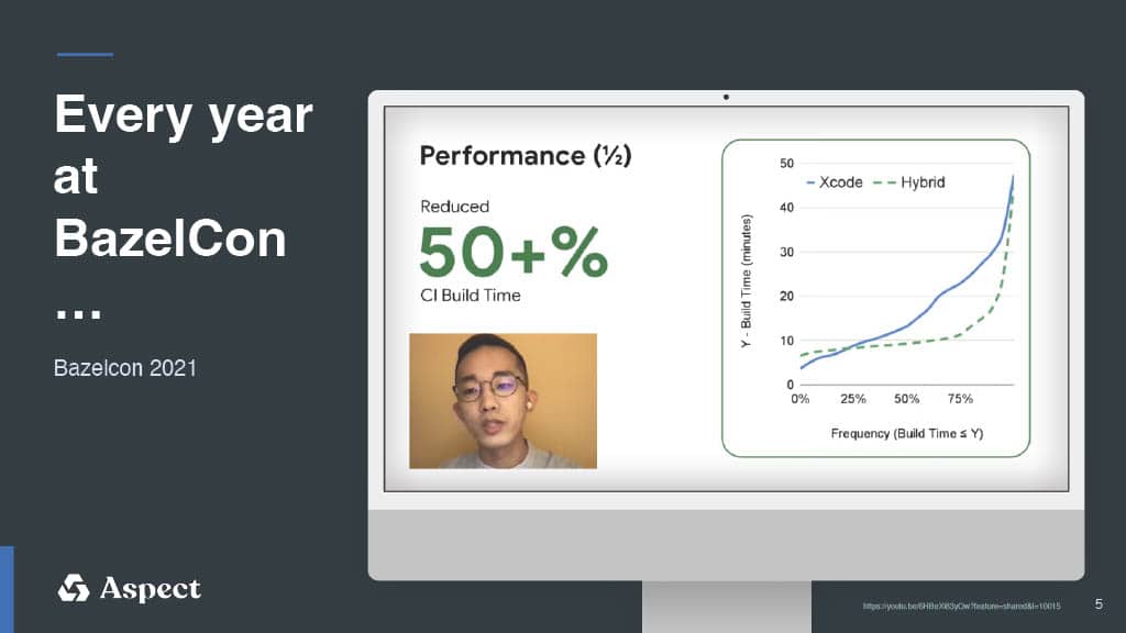Achieving the Promised 3x-10x Bazel Speedup — slide 5