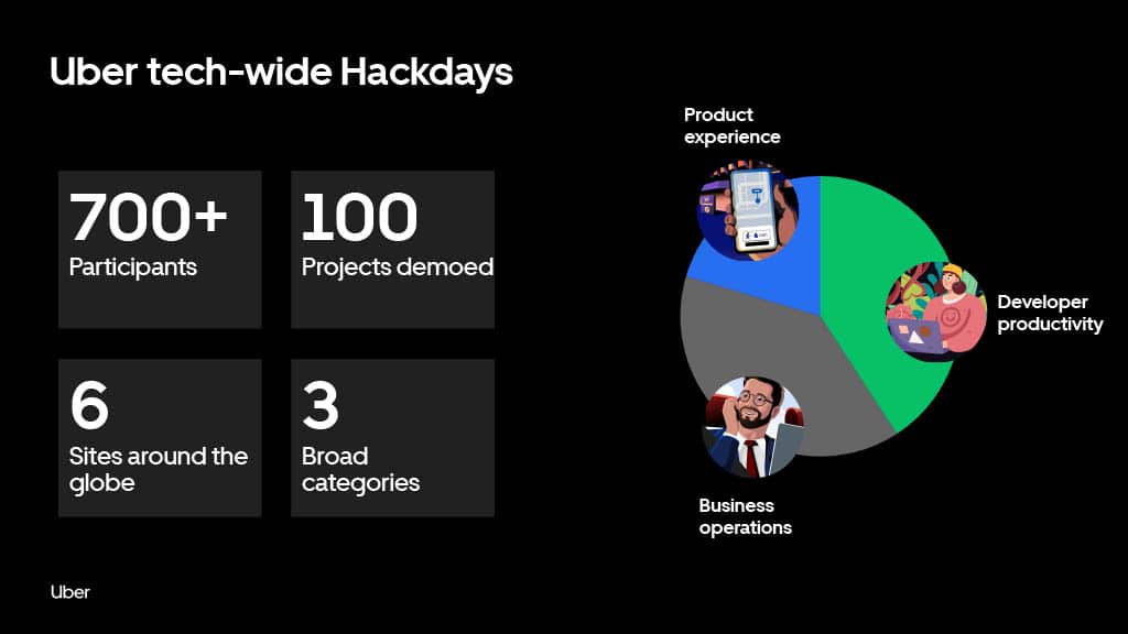 Developing at Uber Scale — slide 18