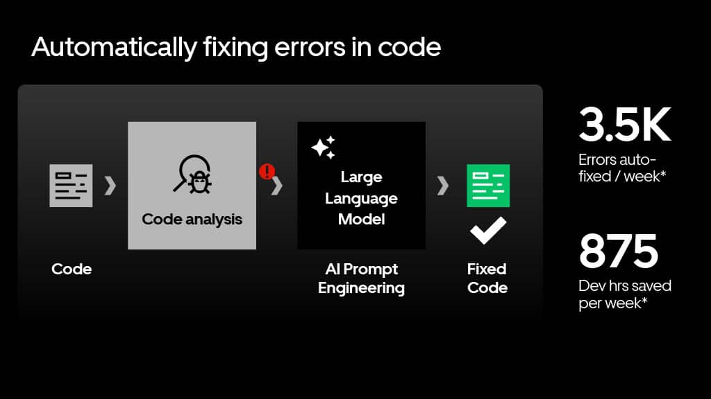 Developing at Uber Scale — slide 20