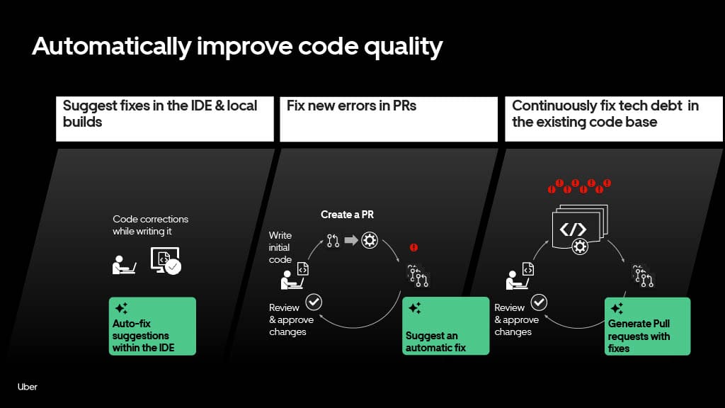 Developing at Uber Scale — slide 21
