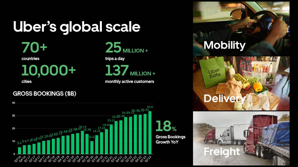 Developing at Uber Scale — slide 3