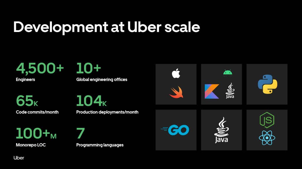 Developing at Uber Scale — slide 5