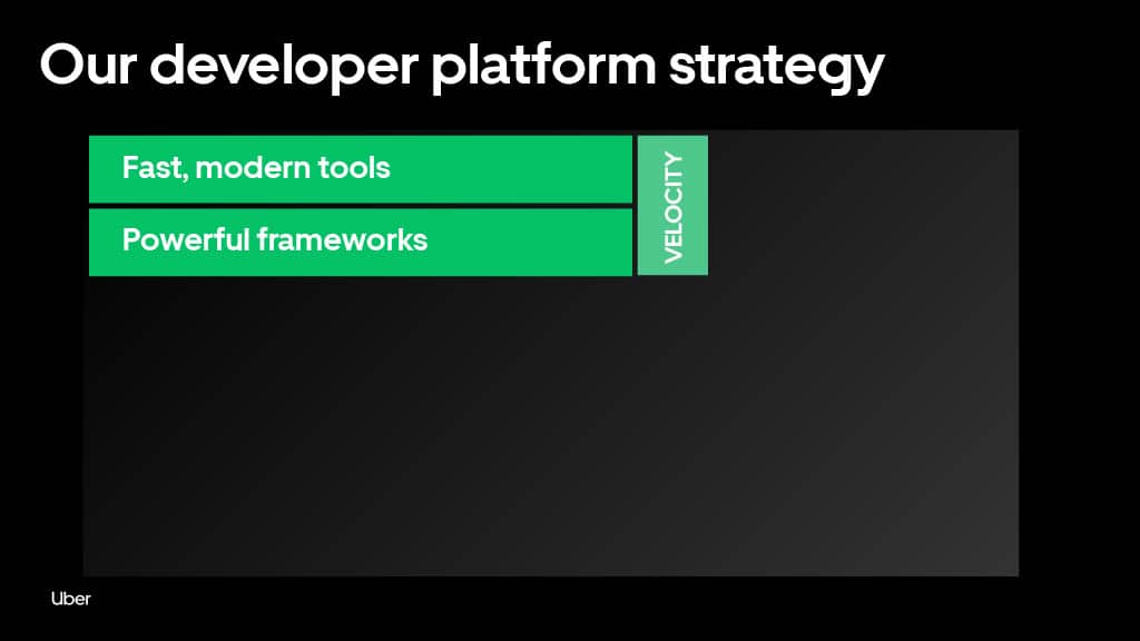 Developing at Uber Scale — slide 7
