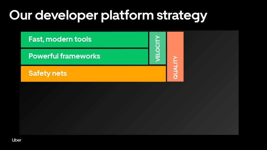 Developing at Uber Scale — slide 8