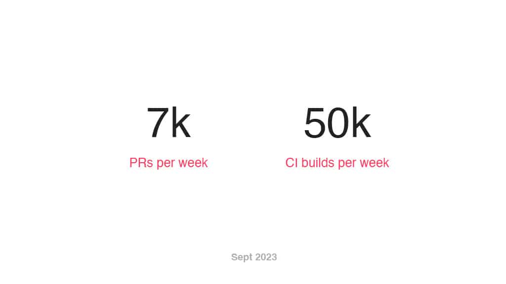 Transforming Developer Productivity: Airbnb’s Triumphs and Trials with a Dose of AI Disruption — slide 12