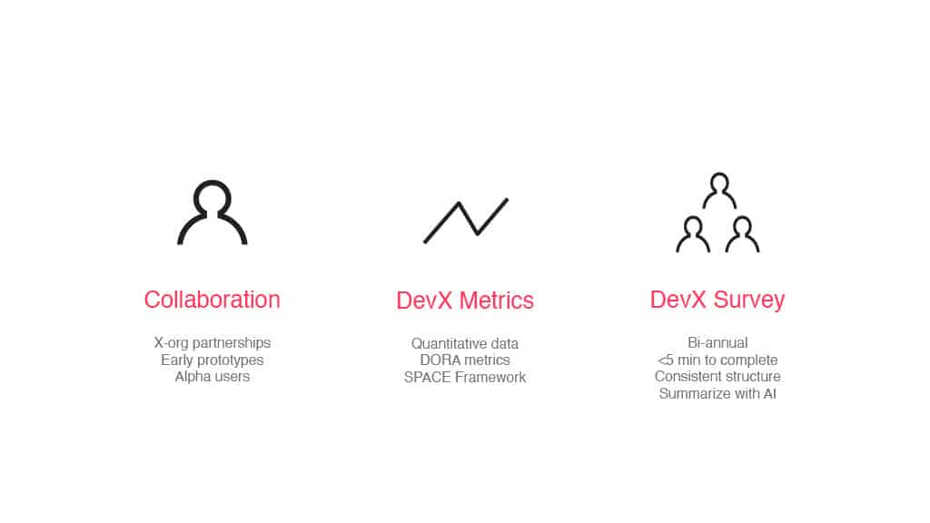 Transforming Developer Productivity: Airbnb’s Triumphs and Trials with a Dose of AI Disruption — slide 28