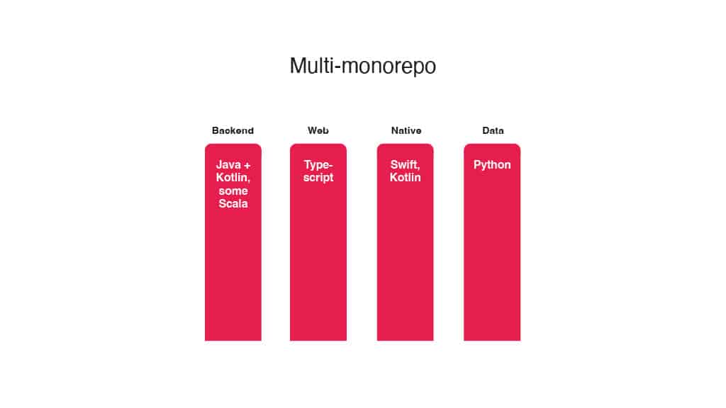 Transforming Developer Productivity: Airbnb’s Triumphs and Trials with a Dose of AI Disruption — slide 8