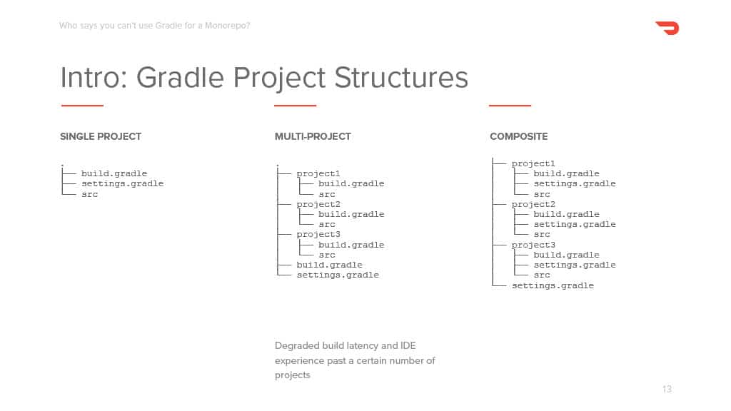 Building a Gradle-Based Monorepo for Kotlin Backends — slide 13
