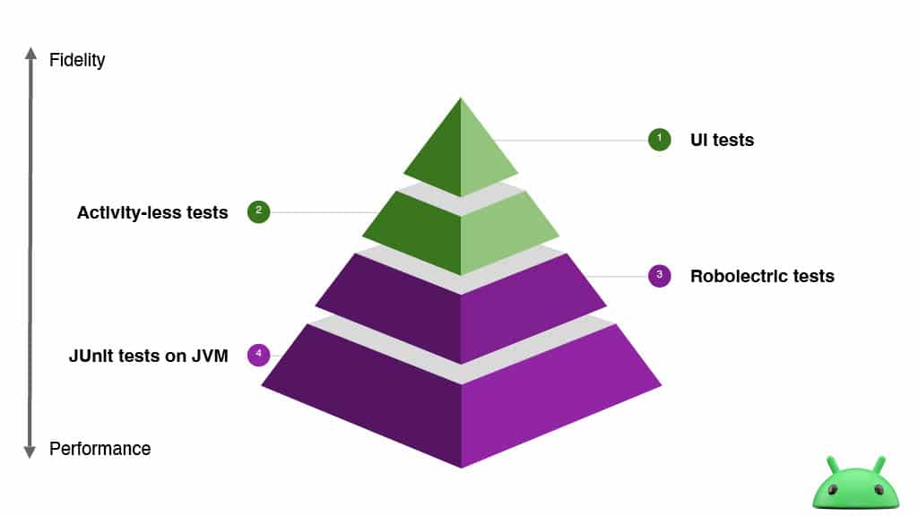More Effective Testing on Android Devices — slide 11