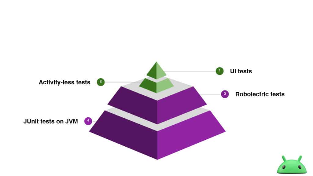 More Effective Testing on Android Devices — slide 12