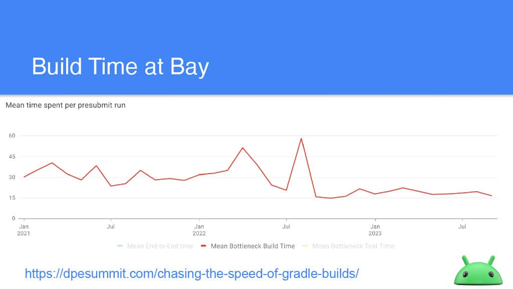 More Effective Testing on Android Devices — slide 18