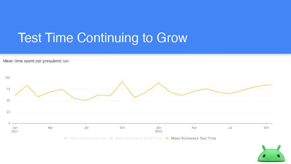 More Effective Testing on Android Devices — slide 19