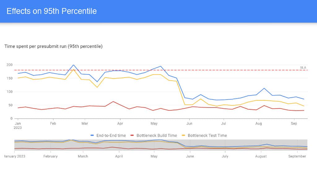 More Effective Testing on Android Devices — slide 28