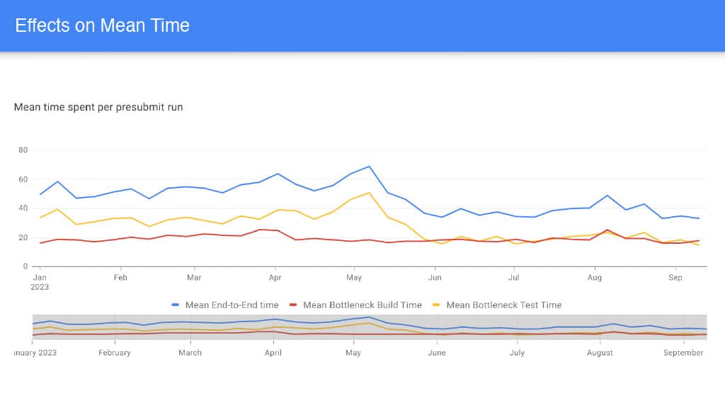 More Effective Testing on Android Devices — slide 29