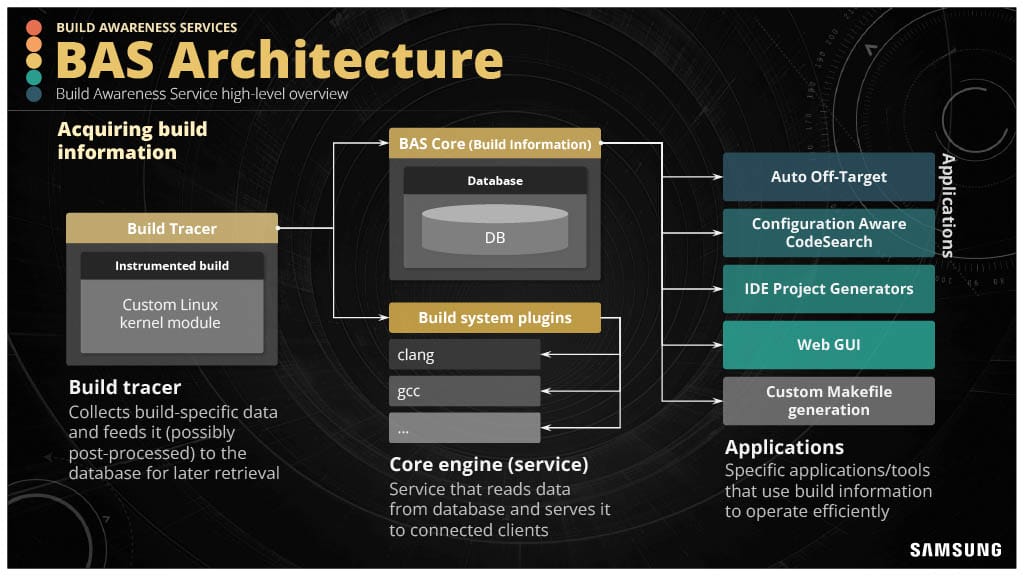 Developer Productivity Engineering in the Complex Low-Level Systems World — slide 11
