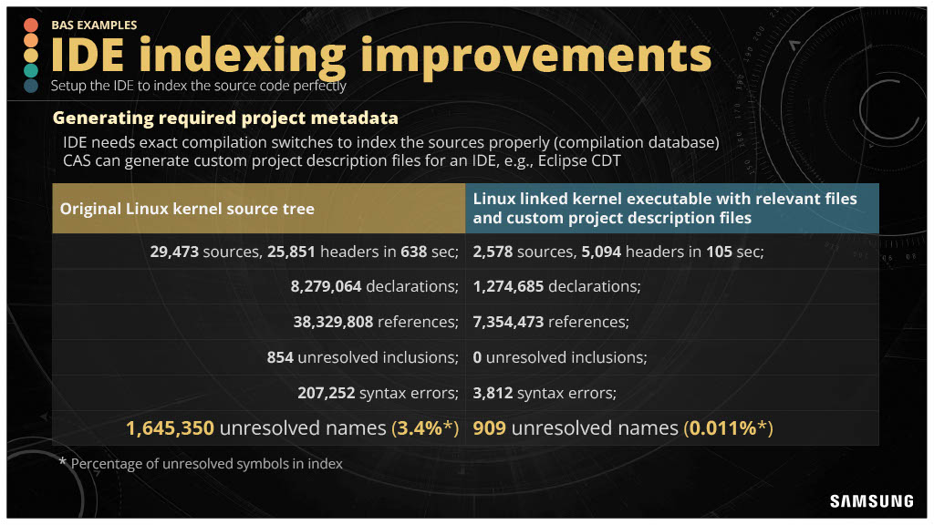 Developer Productivity Engineering in the Complex Low-Level Systems World — slide 14