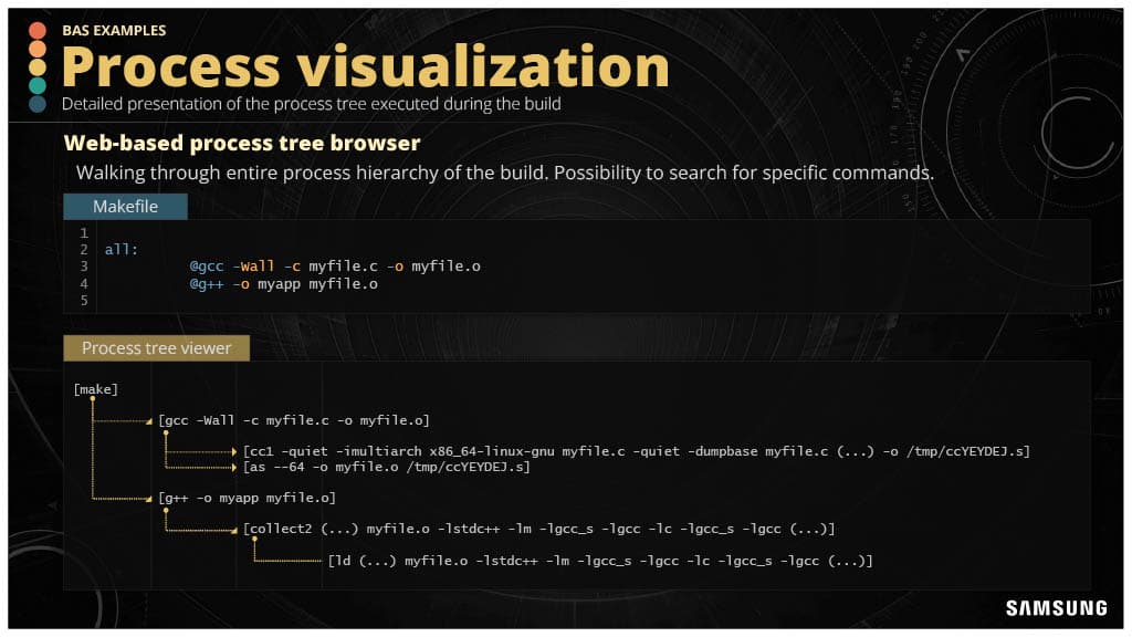 Developer Productivity Engineering in the Complex Low-Level Systems World — slide 15